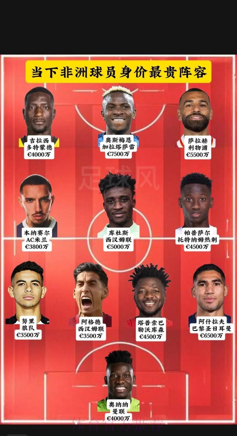 4500万欧 阿什拉夫是意甲历史身价最高非洲球员 4500万欧 阿什拉夫是意甲历史身价最高非洲球员